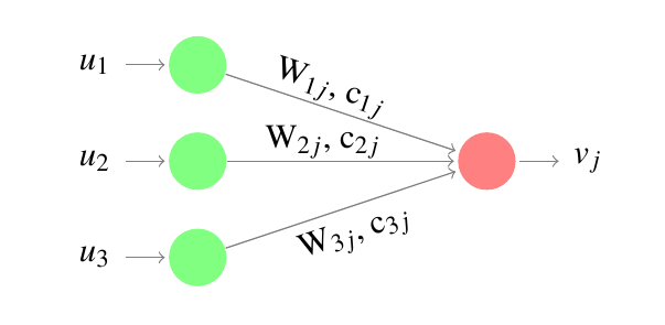 Figure 4: Simple capsule computation.