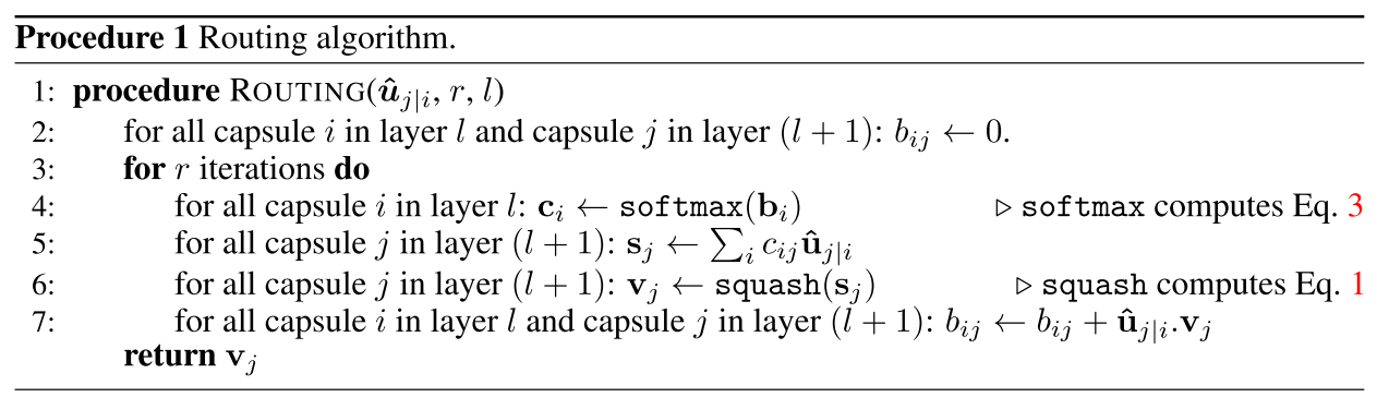 Algorithm 1: Dynamic Routing Algorithm. Source: [1]